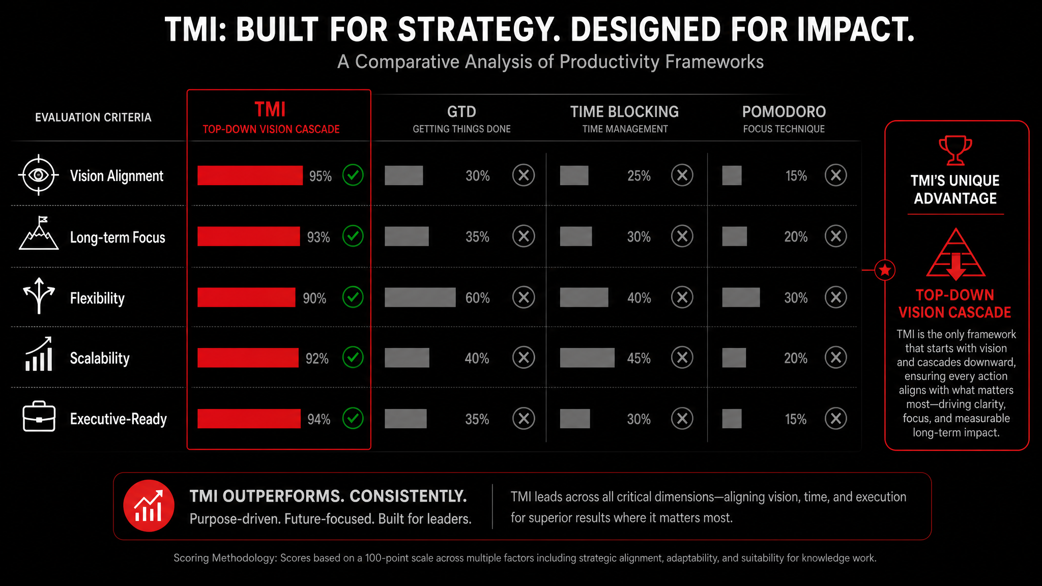The Best Productivity System for Business Owners (It’s Not What You Think)