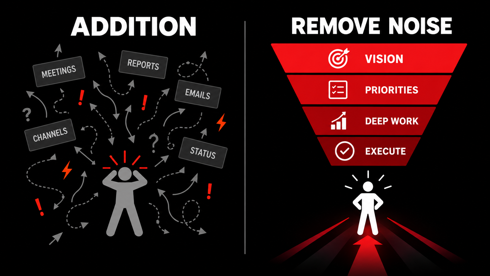 The Most Valuable Question in Marketing Is About What You Won't Do